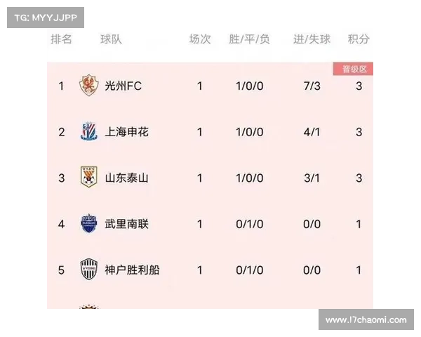 中超2017赛程积分榜 中超2017赛程积分榜