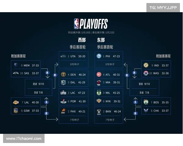 2024年三月NBA赛事精彩对决球员表现与季后赛冲刺全解析